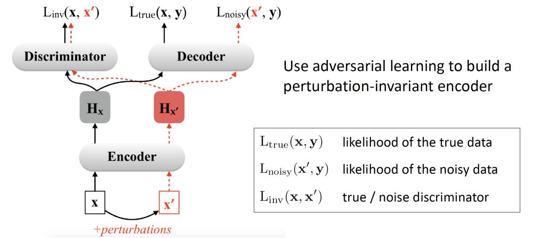 Current Challenges in Machine Translation Technology