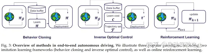 An Overview of Self-Supervised Learning and End-to-End Autonomous Driving
