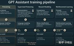 An Overview of Self-Supervised Learning and End-to-End Autonomous Driving