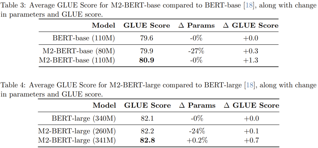 BERT and GPT Outperform Transformers Without Attention or MLPs