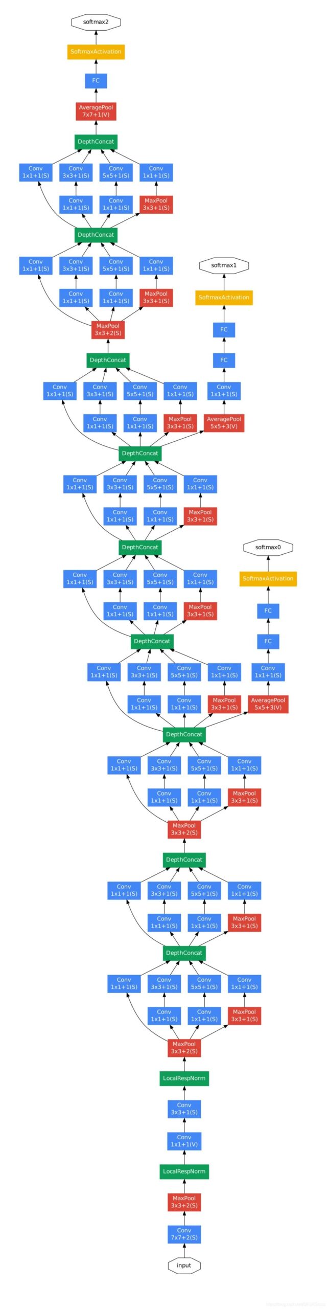 Reproducing Classic Backbone Networks Based on PyTorch