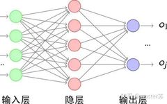 Visualizing LSTM Model Structure