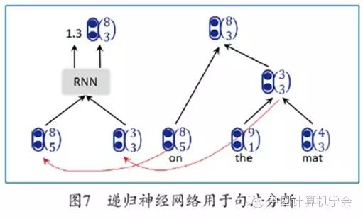 Applications of Deep Learning in Natural Language Processing