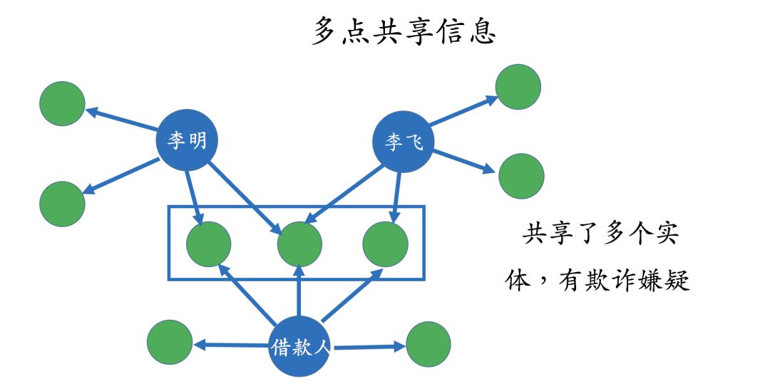 Technical and Applications of Knowledge Graphs