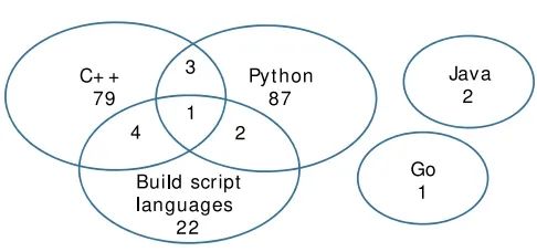 Symptoms, Causes, and Fixes of Bugs in Deep Learning Libraries