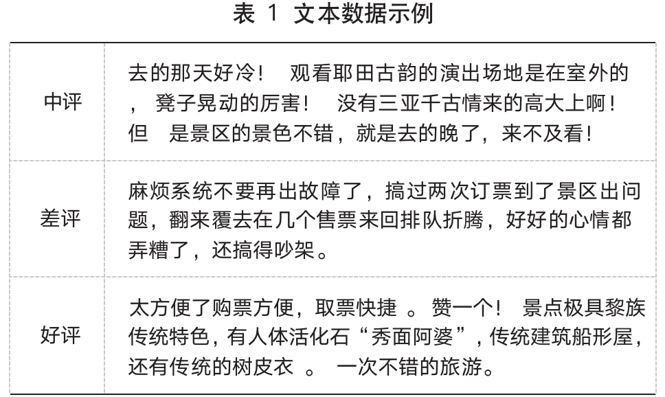 Improving Chinese Text Classification Algorithm Using Word Vectors and kNN