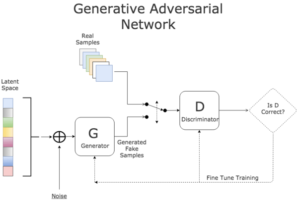 A Brief History of Deep Learning Over 60 Years