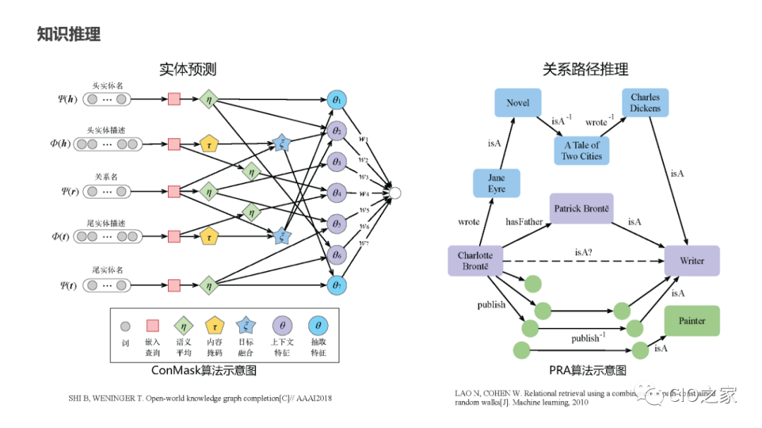 PPT Sharing! Knowledge Graph Construction Practice