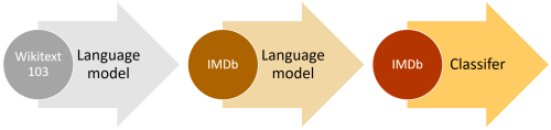 Decoding BERT: Understanding Its Impact on NLP