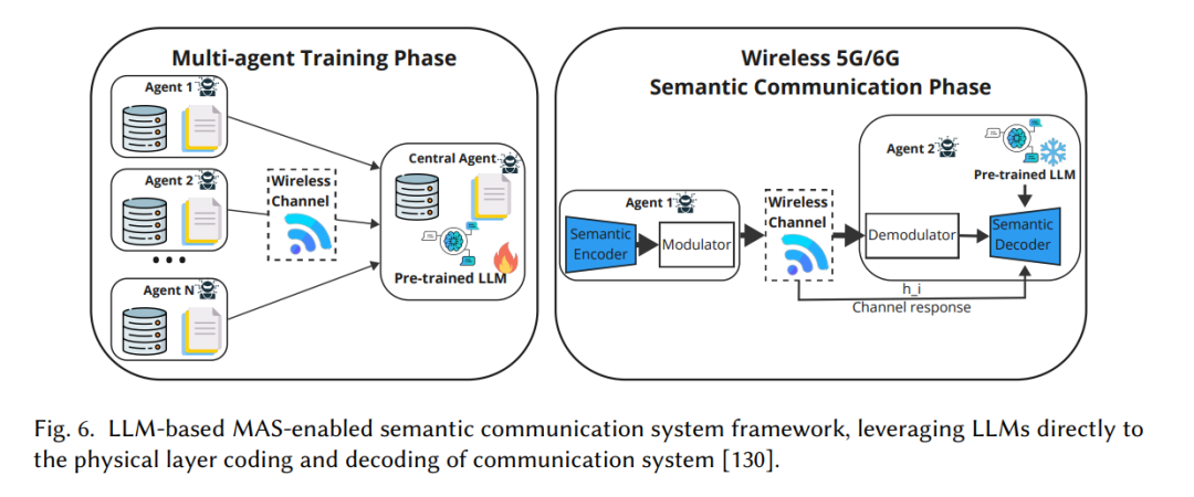 Multi-Agent Collaboration Mechanism: A Review of Large Language Models
