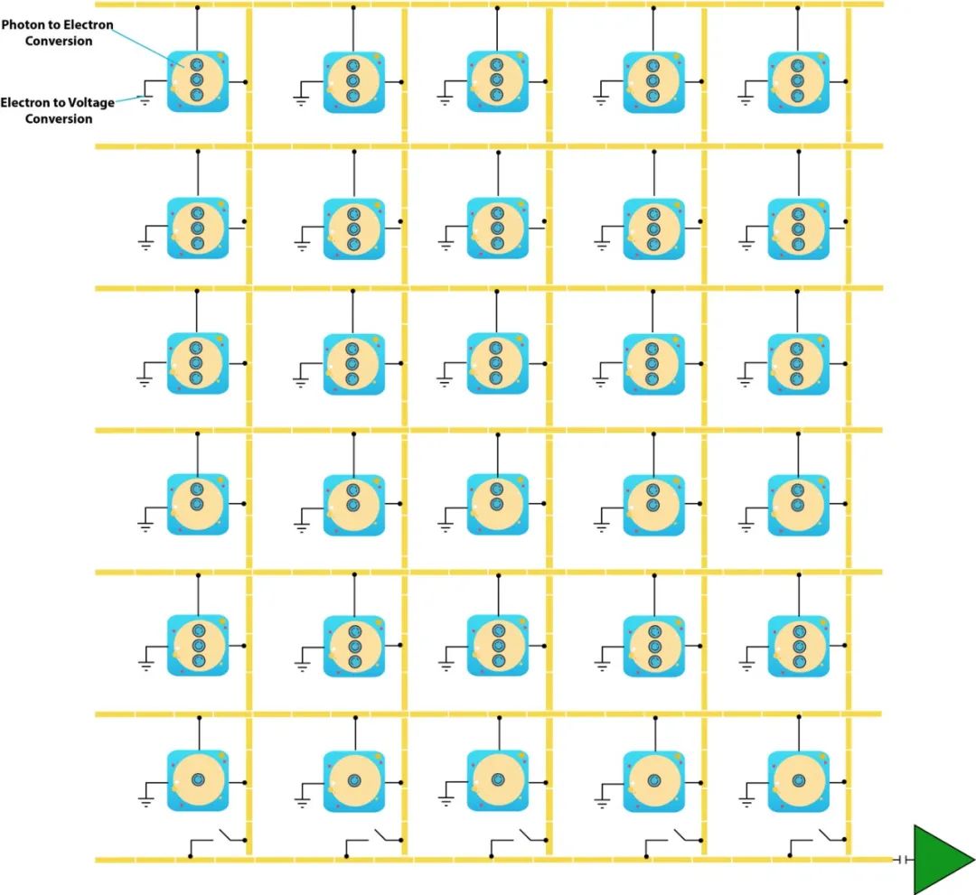 Computer Vision Sensors and Systems