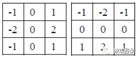 Image Preprocessing Methods in Machine Vision Detection
