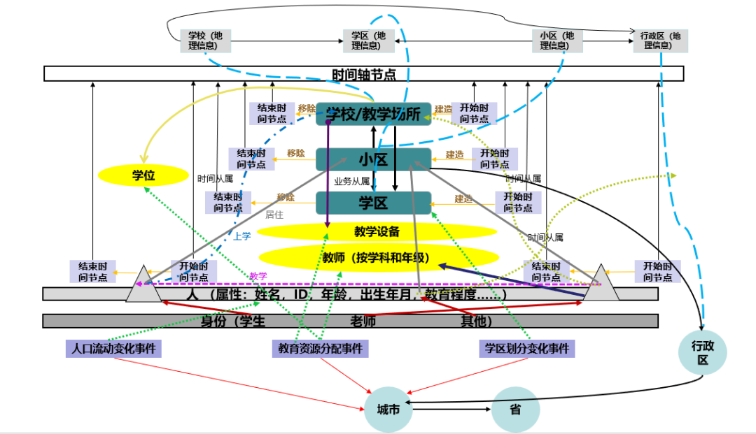 Urban Knowledge Graph Products and Their Applications