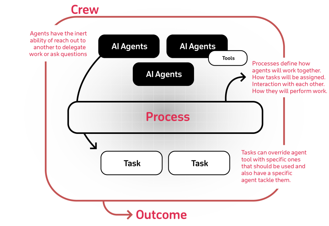 Top 5 AI Agent Frameworks To Explore in 2025