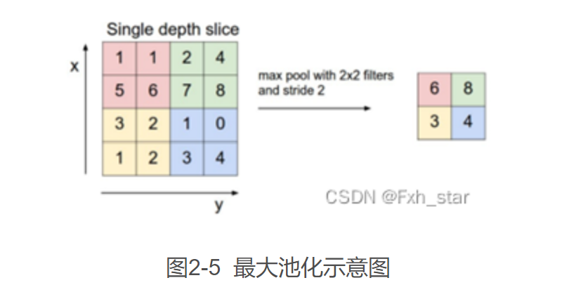 Deep Convolutional Neural Networks: The More Armed, The Stronger