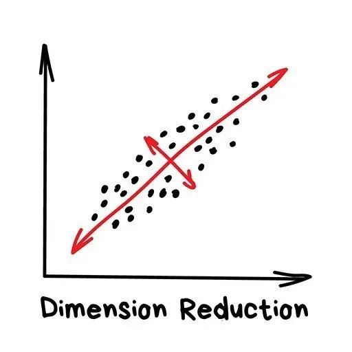 A Simple Explanation of Machine Learning