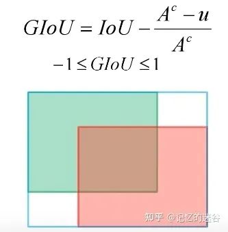 A Detailed Explanation of Object Detection Loss Functions: IOU, GIOU, DIOU, CIOU