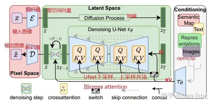 Understanding Stable Diffusion Principles in Simple Terms