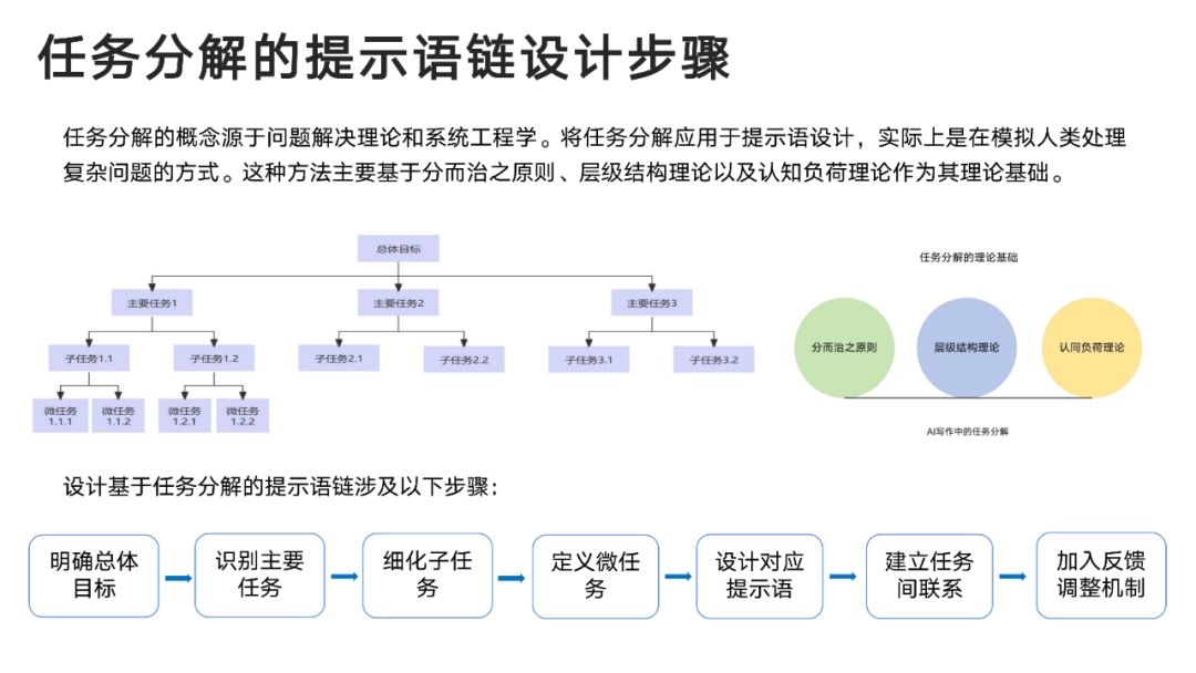 DeepSeek User Manual from Tsinghua University