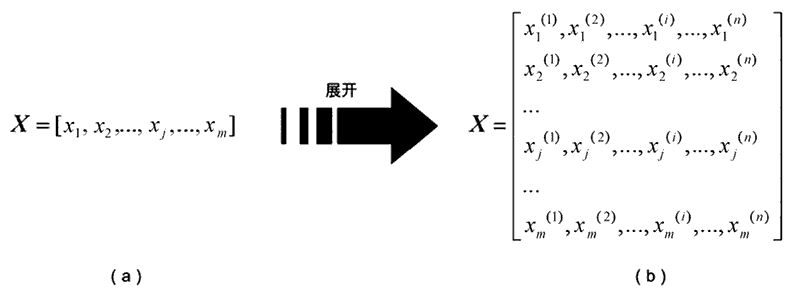 Three Steps of Machine Learning