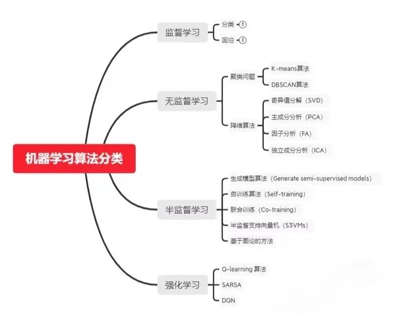 Understanding Self-Supervised Learning