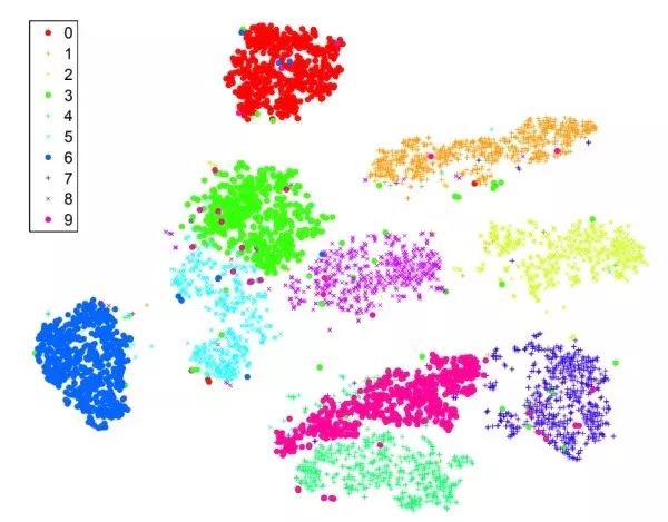 Essential Readings in Computer Vision: Tracking, Compression, Classification, and Recognition