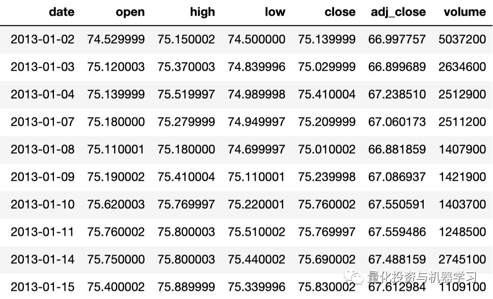 XGBoost: Advanced Stock Price Prediction (With Code)