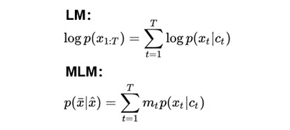 In-Depth Analysis of Text Semantic Similarity Research and Latest Progress