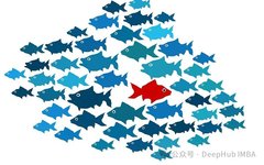 Outlier Detection Using PyOD