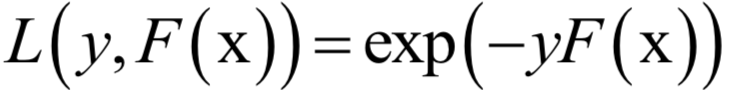 Comprehensive Summary of Optimization Algorithms in Machine Learning