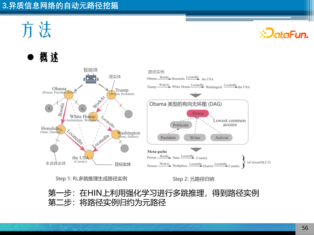 Research on Explainable Knowledge Graph Reasoning