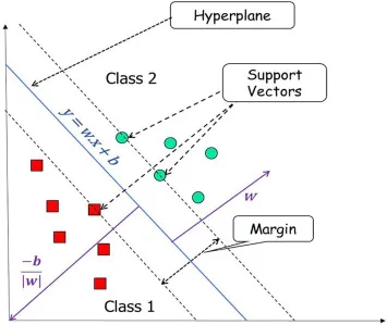 Introduction to 10 Common Machine Learning Algorithms (Part 1)