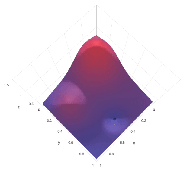 4 Hyperparameter Search Methods in Machine Learning