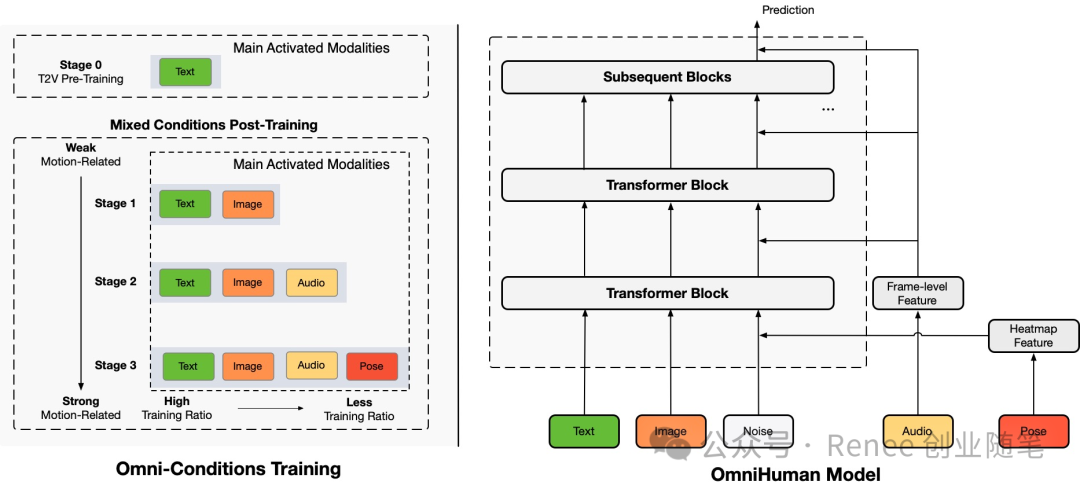 Byte's OmniHuman-1: Generating Realistic Human Videos from Single Images