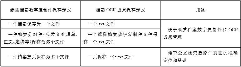 DA/T77-2019 Optical Character Recognition Standards for Digital Copies of Paper Archives