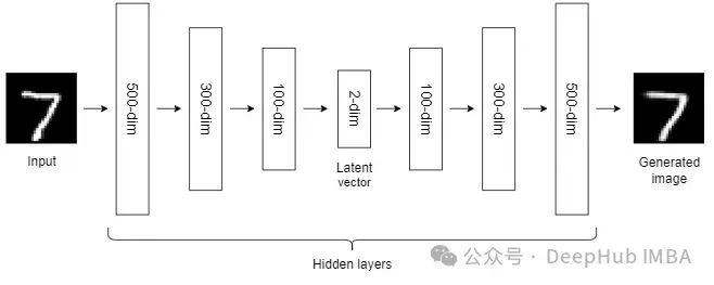Comparison Summary of 10 Nonlinear Dimensionality Reduction Techniques in Machine Learning