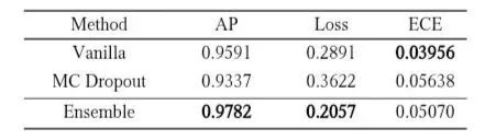 Calibration Evaluation of Deepfake Detection Models