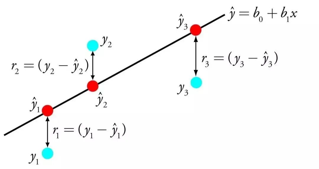 Illustrating The 10 Most Common Machine Learning Algorithms