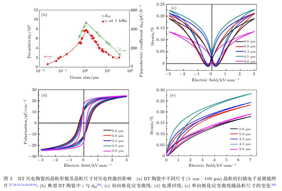 Impact of Grain Size on Piezoelectric Ceramic Performance