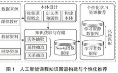 Exploration of Knowledge Graph Construction and Personalized Recommendation in AI Courses