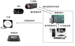 Machine Vision Technology in Artificial Intelligence