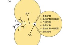 Impact of Grain Size on Piezoelectric Ceramic Performance
