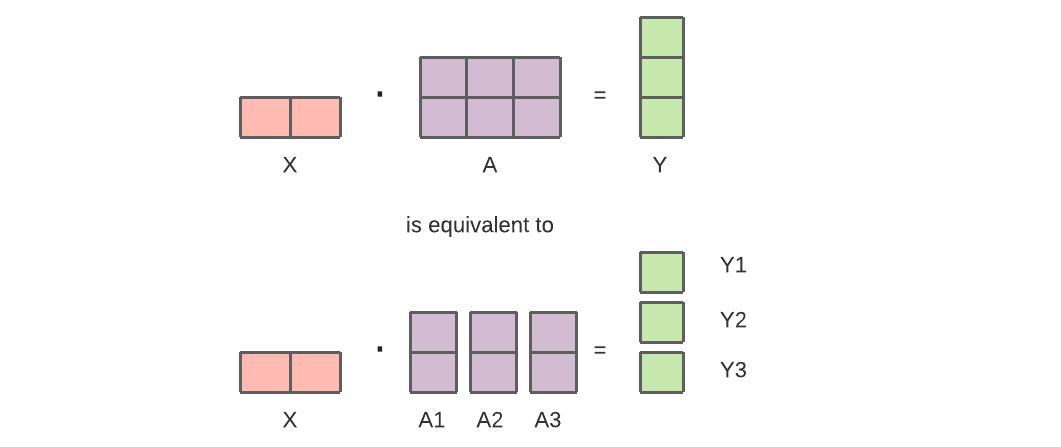 OpenAI Secrets Revealed: A Guide to Training Large Neural Networks