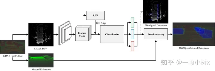 Applications and Impacts of Large Model Technology in Autonomous Driving