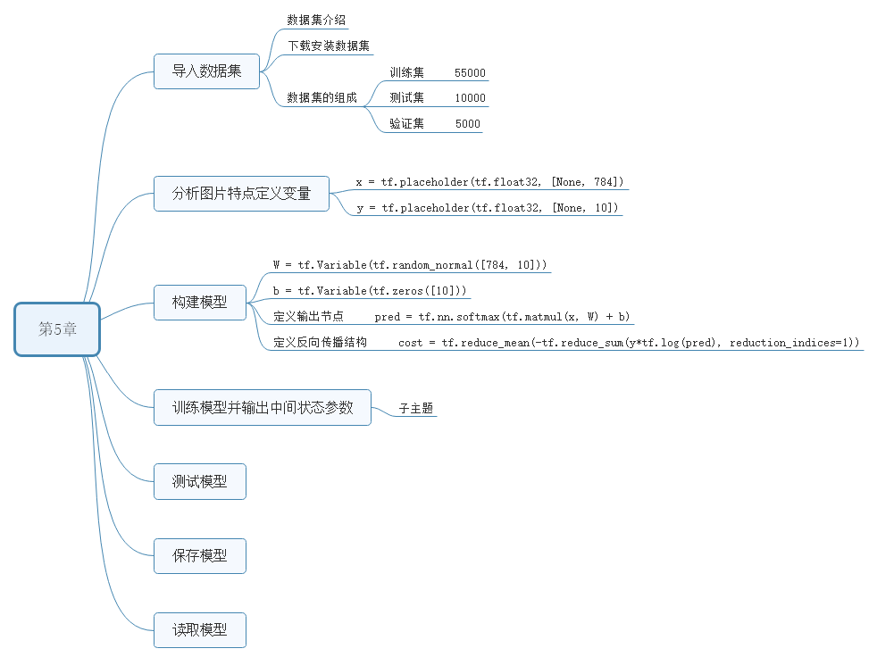 Illustrated Guide to Deep Learning with TensorFlow: Introduction, Principles, and Advanced Practice