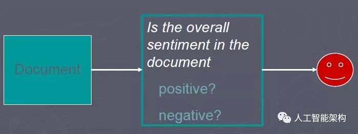 Introduction to Natural Language Processing