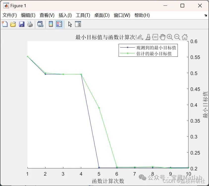 Bayesian Optimization of CNN-LSTM Hybrid Neural Network Prediction (Matlab Implementation)