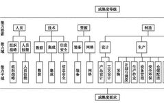 Intelligent Manufacturing Model and Technology Paper Recommendations