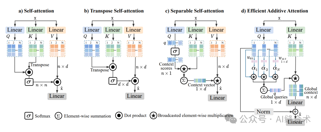 Efficient Additive Attention for Mobile Vision Applications