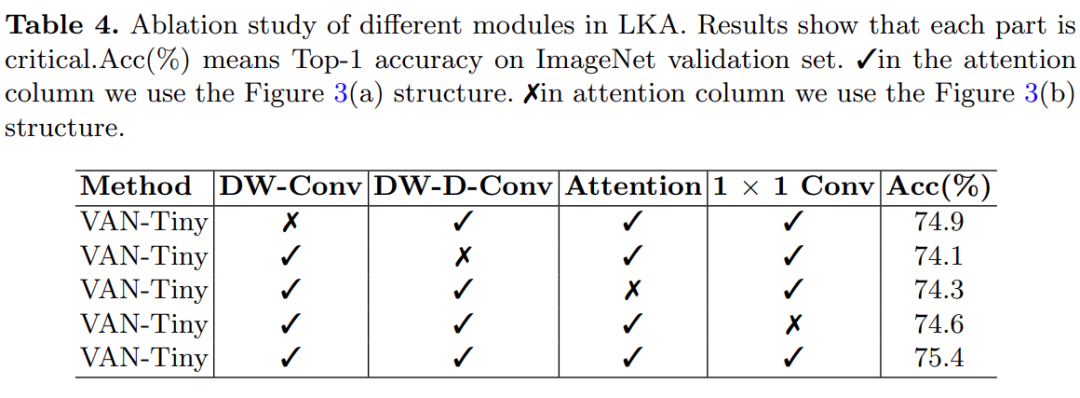 Three Steps to Large Kernel Attention: Tsinghua's VAN Surpasses SOTA ViT and CNN